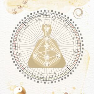 Human Design Boden-Chart