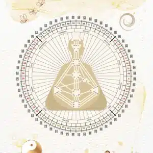 Human Design Boden-Chart