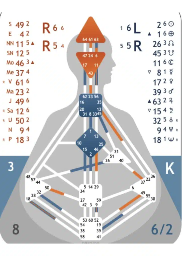 Chart Saturn und Neptun im Human Design
