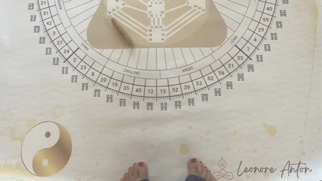 Angsttore im Human Design