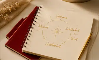 Sichtbar by Design 5