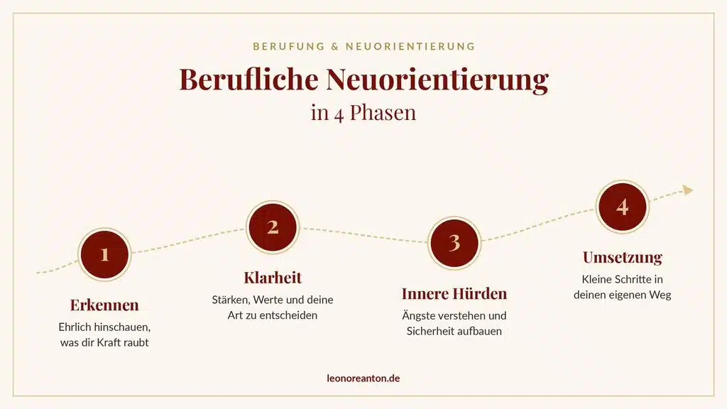 berufliche Neuorientierung in 4 Phasen